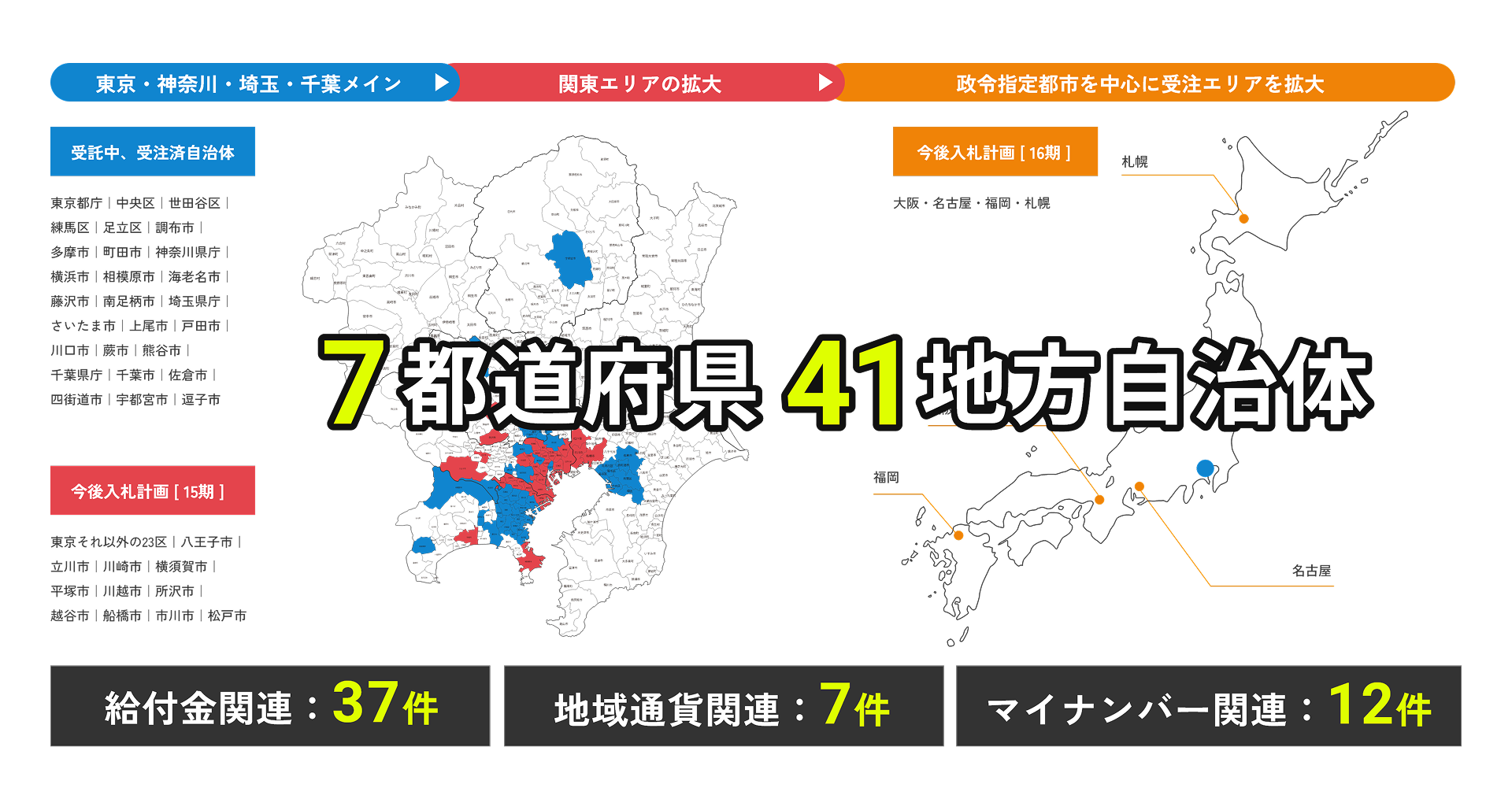 7都道府県 41地方自治体